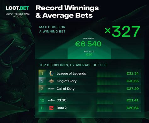 csgo betting sites 2020.